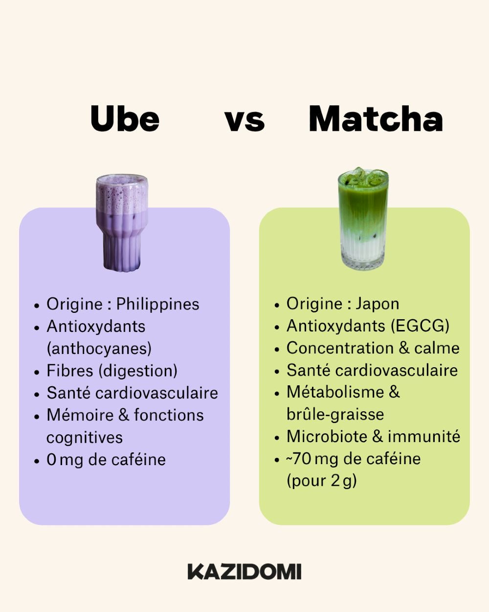 ORIGINAL UBE LATTE LAB